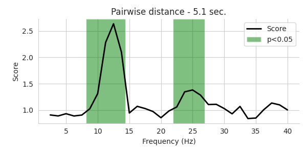 Pairwise distance - 5.1 sec.