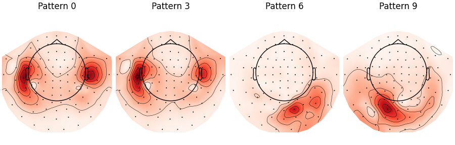Pattern 0, Pattern 3, Pattern 6, Pattern 9