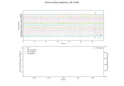 Online Artifact Detection with Riemannian Potato Field