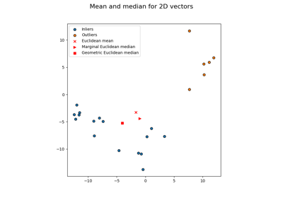 Mean and median comparison