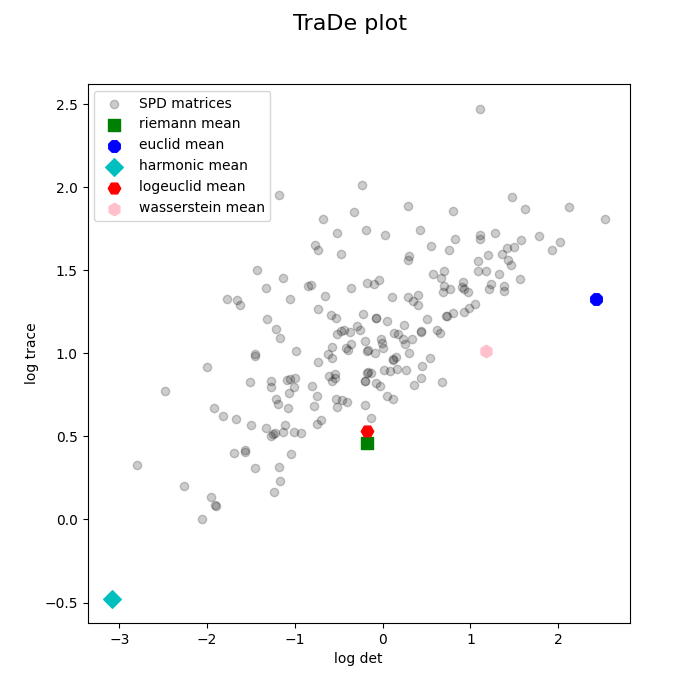 TraDe plot