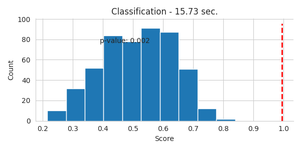 Classification - 17.72 sec.