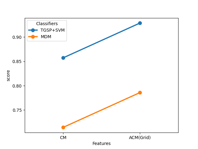 plot augmented