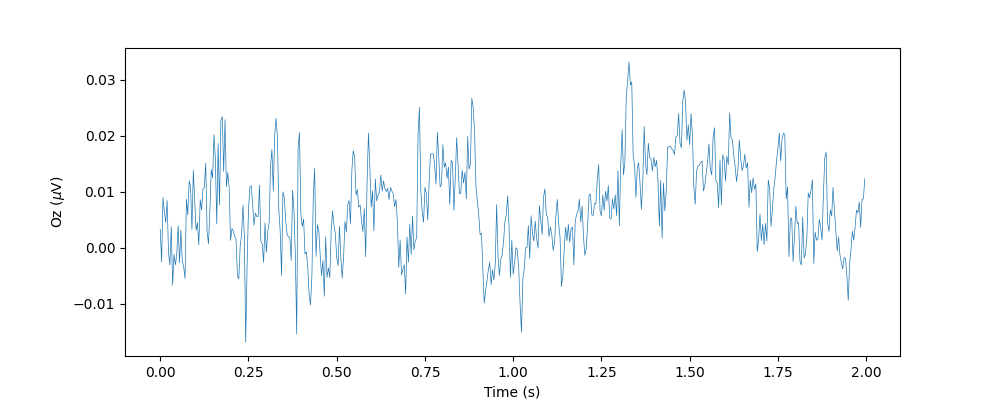 plot classify ssvep mdm