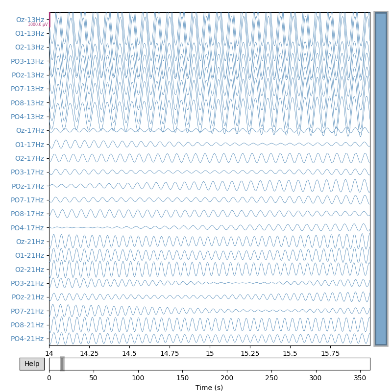 plot classify ssvep mdm