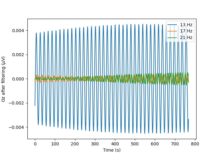 plot classify ssvep mdm