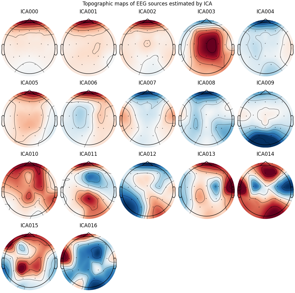 Topographic maps of EEG sources estimated by ICA, ICA000, ICA001, ICA002, ICA003, ICA004, ICA005, ICA006, ICA007, ICA008, ICA009, ICA010, ICA011, ICA012, ICA013, ICA014, ICA015, ICA016
