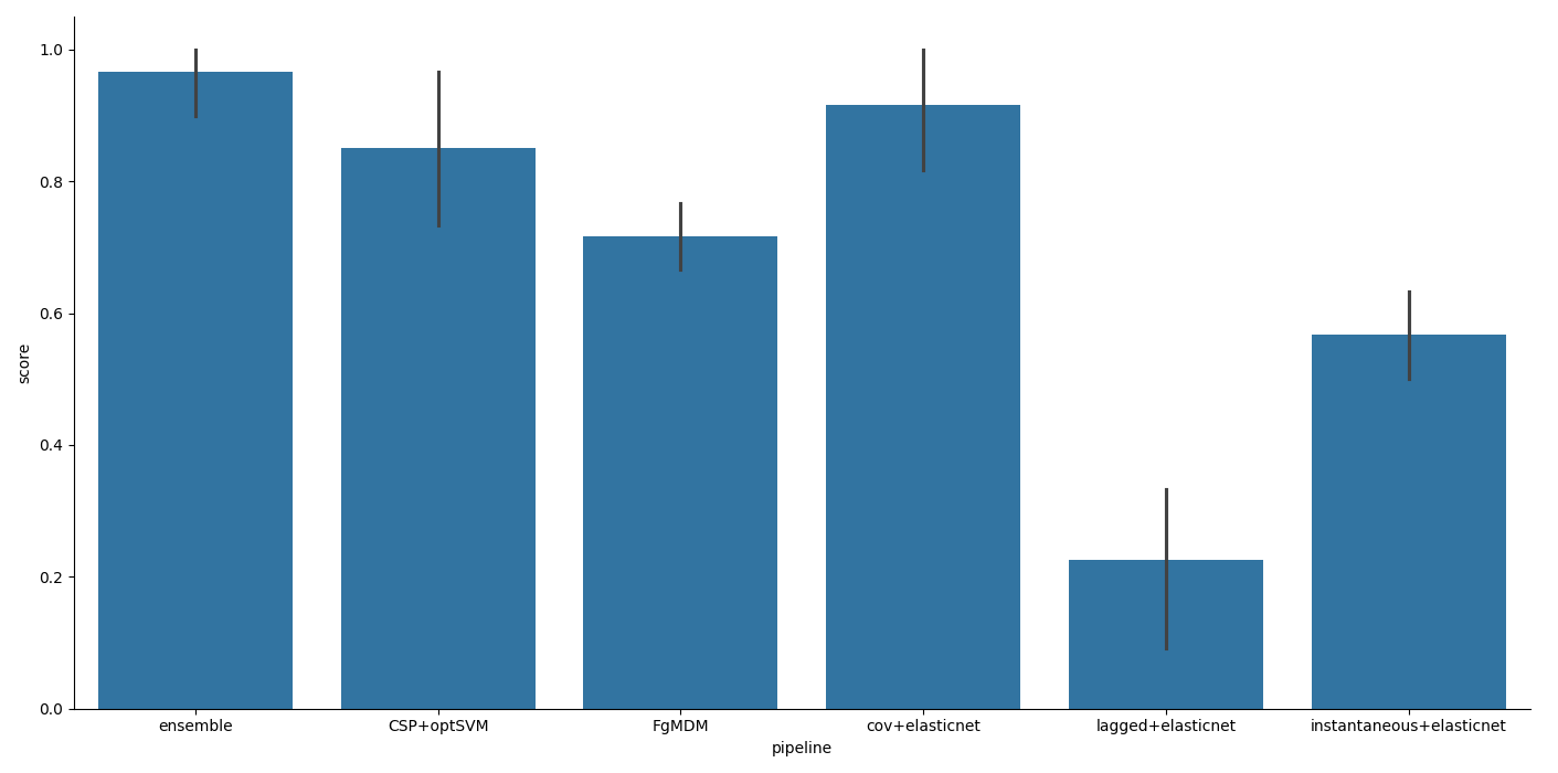 plot ensemble coherence