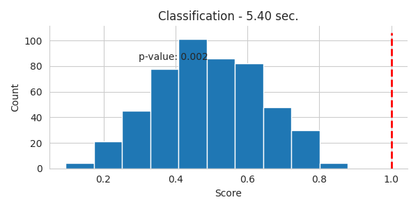 Classification - 5.40 sec.