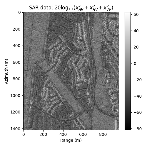 SAR data: $20\log_{10}(x_{HH}^2 + x_{HV}^2 + x_{VV}^2$)