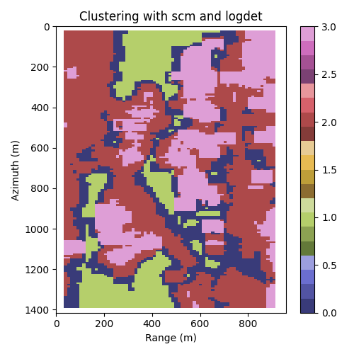 Clustering with scm and logdet