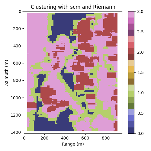 Clustering with scm and Riemann