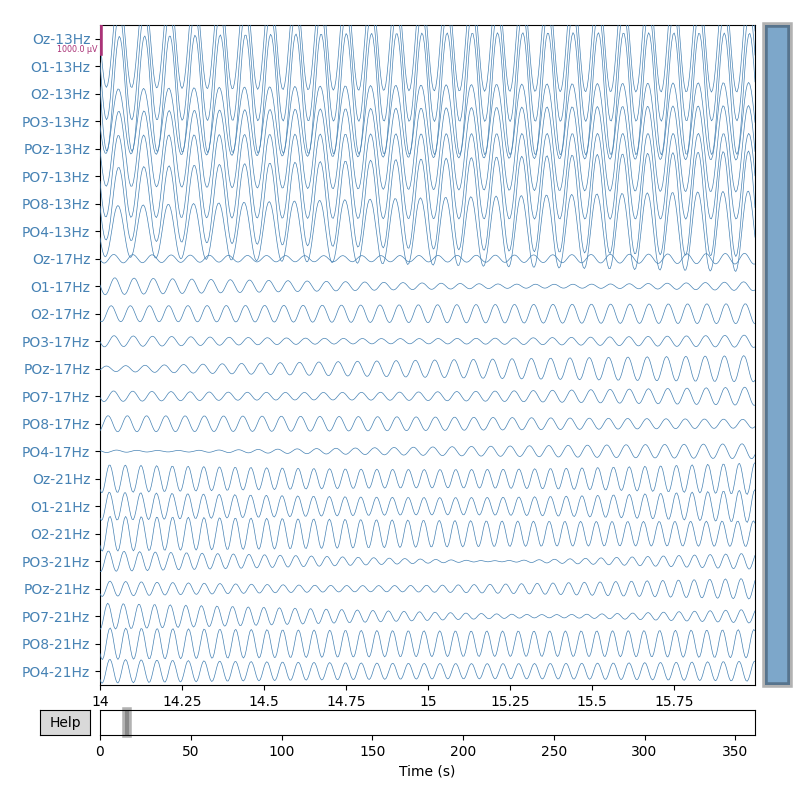 plot classify ssvep mdm