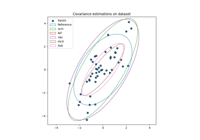 Robust covariance estimation