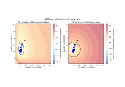 Riemannian potato EEG artifact detection