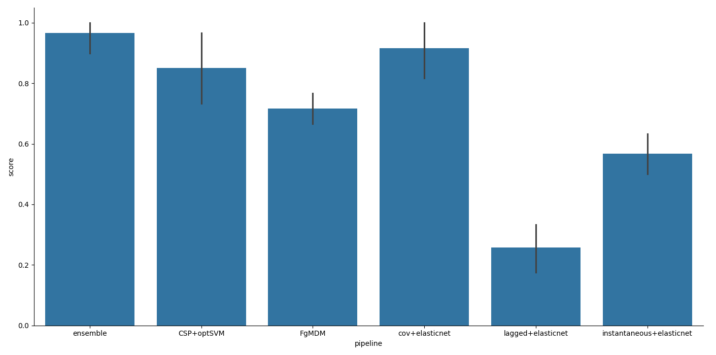 plot ensemble coherence