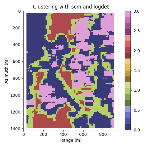 Clustering with scm and logdet