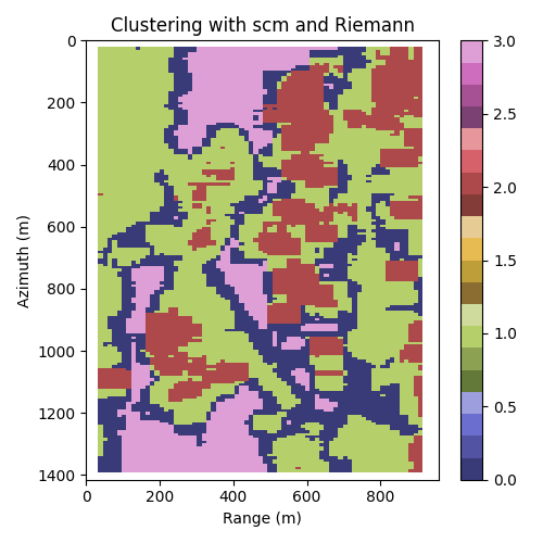 Clustering with scm and Riemann