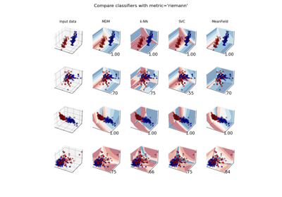 Classifier comparison