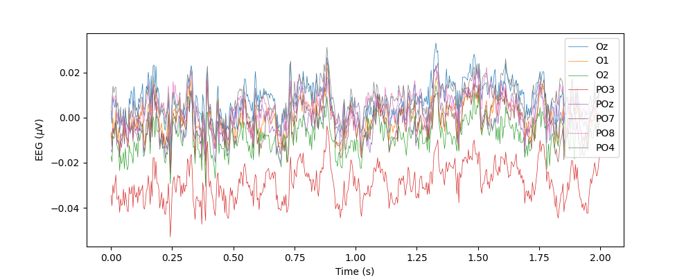 plot classify ssvep mdm