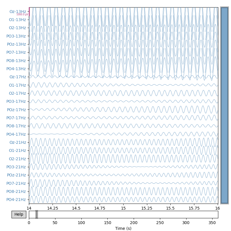 plot classify ssvep mdm