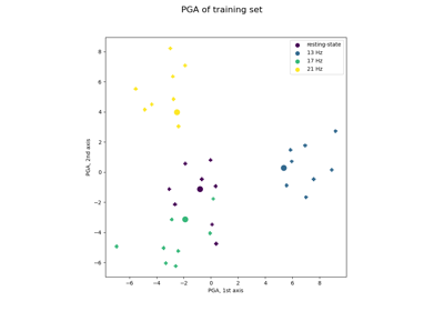 Visualization of SSVEP-based BCI Classification in Tangent Space