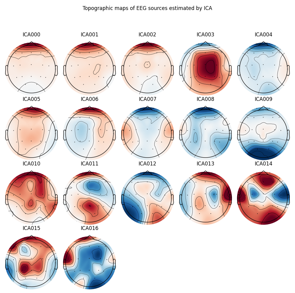 Topographic maps of EEG sources estimated by ICA, ICA000, ICA001, ICA002, ICA003, ICA004, ICA005, ICA006, ICA007, ICA008, ICA009, ICA010, ICA011, ICA012, ICA013, ICA014, ICA015, ICA016