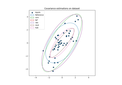 Robust covariance estimation