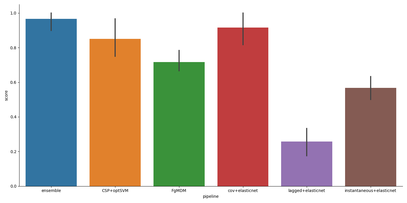 plot ensemble coherence