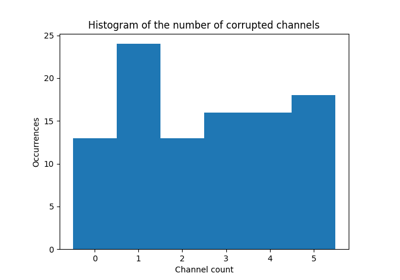 Estimate mean of SPD matrices with NaN values