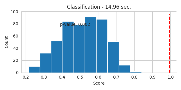 Classification - 14.96 sec.