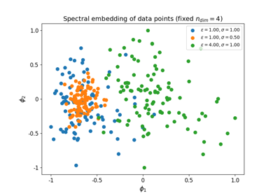 Sample from the Riemannian Gaussian distribution in the SPD manifold