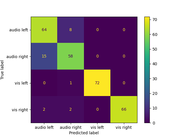 plot classify EEG tangentspace