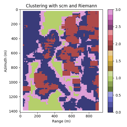 Clustering with scm and Riemann